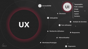 Lire la suite à propos de l’article UX & UI