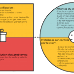 Proposition de valeur