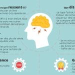 Carte d'empathie