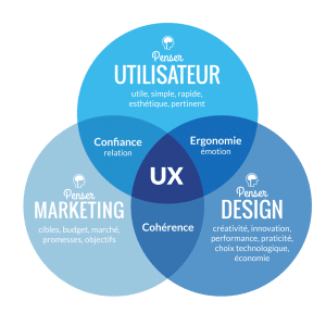 Lire la suite à propos de l’article Design