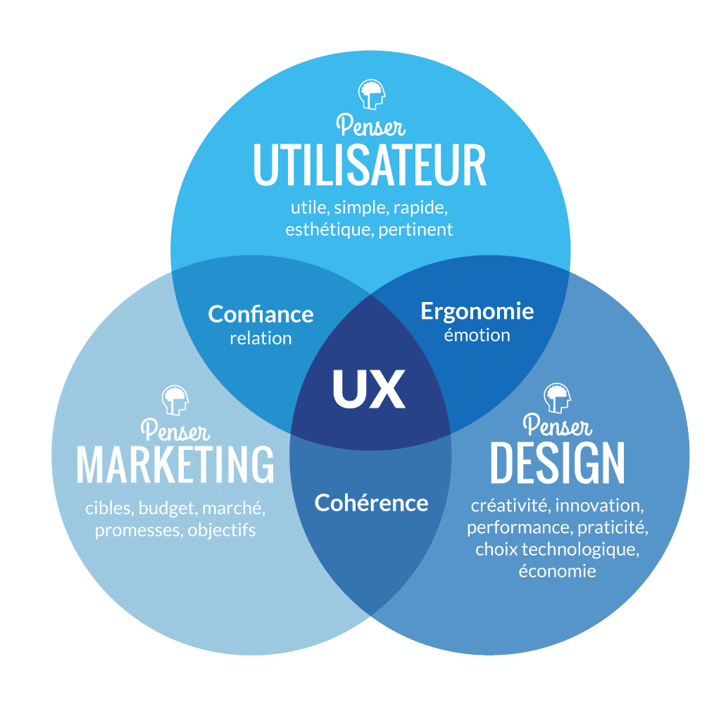 Lire la suite à propos de l’article Design